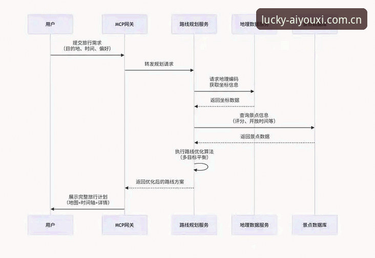 爱游戏官方平台完整操作教程：从登录到娱乐世界的深度体验